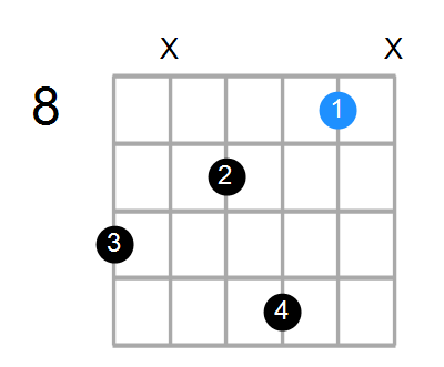 Gmaj7 Chord